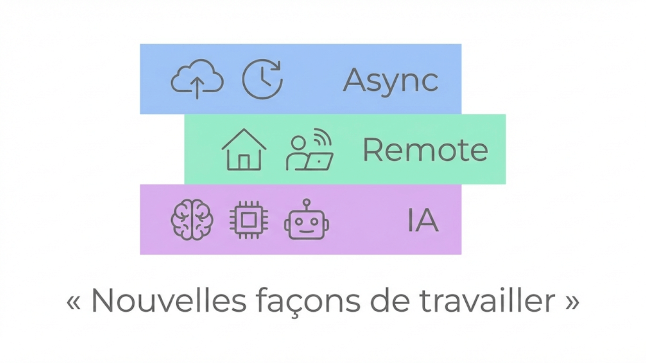 Icônes minimalistes nouvelles façons de travailler